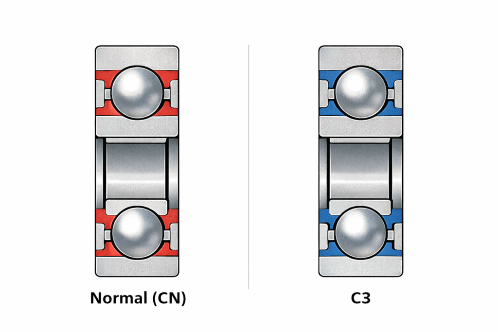 Understanding Internal Bearing Clearance C3 VS CN 1024x683